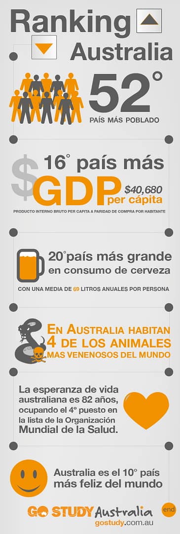 Numeros de Australia