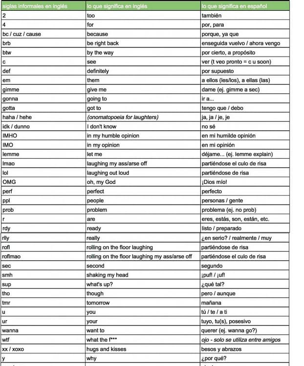 Whatsappear en inglés con un Australiano