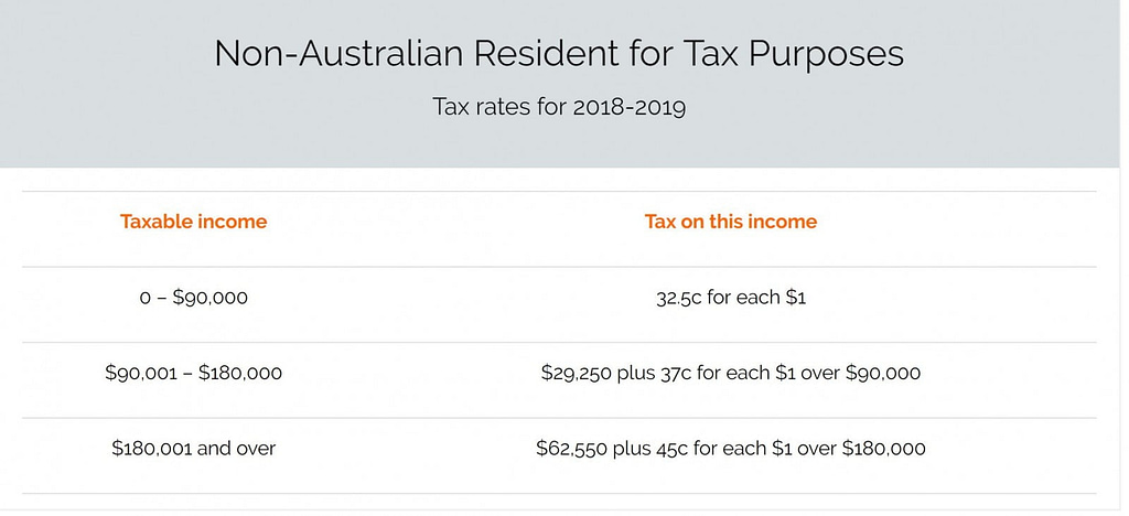 Non Australian Resident for tax purposes